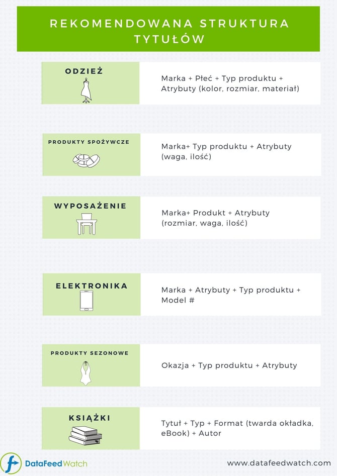 rekomendowana-struktura-tytulow