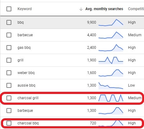 zakupy-google-slowa-kluczowe-research